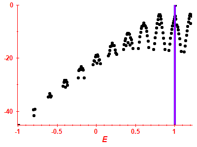 Strength function log